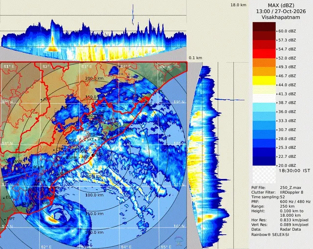 తీరానికి దగ్గరలో అర్నబ్ తుఫాన్