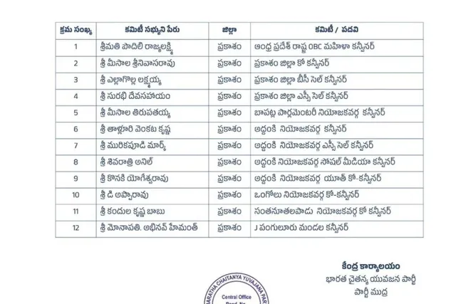 బిసివై పార్టీలో పలువురికి పదవులు.. అద్దంకిలో నియామకాలు బిసివై పార్టీలో పలువురికి పదవులు.. అద్దంకిలో నియామకాలు